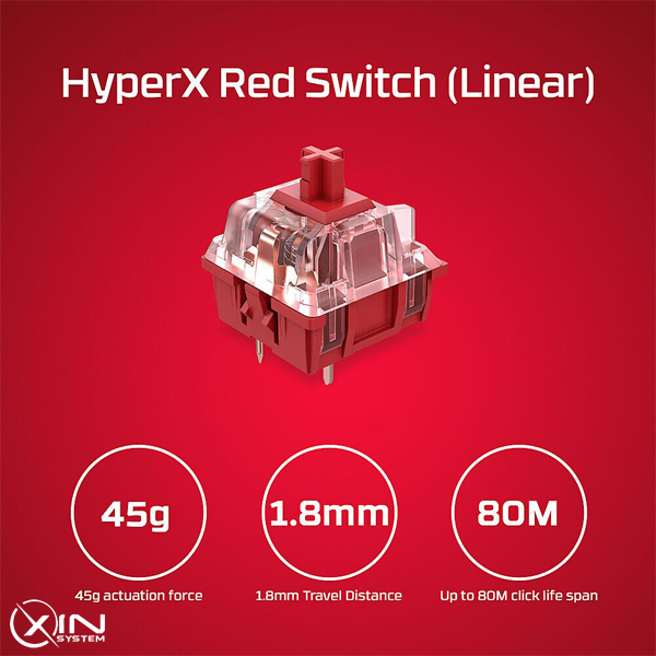 راهنمای جامع و کامل سوئیچ های HyperX